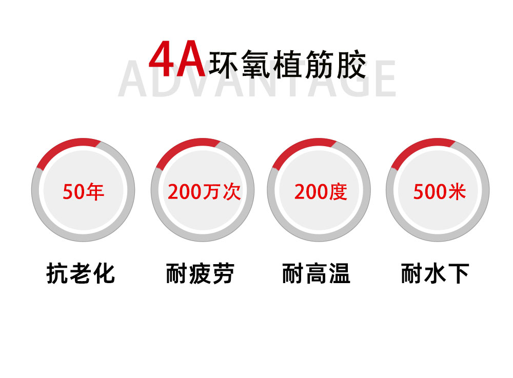 4、500植筋胶4A优势