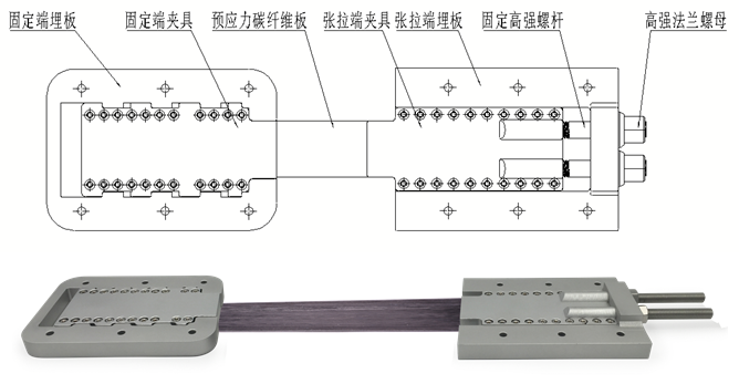 预应力碳纤维板加固系统，到底应该在工厂把碳板夹好，还是去工地现场夹装？