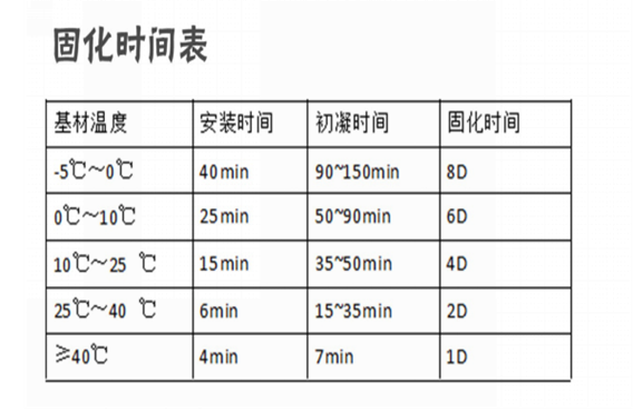 好胶配好的施工方法，欢迎来电索取3D施工视频，2分钟学会植筋技术！