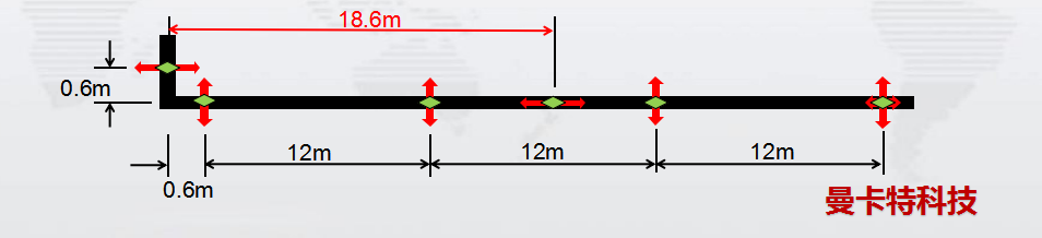 抗震支架间距计算示例