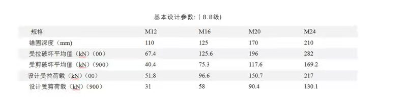 这个的受拉受剪是指啥呢