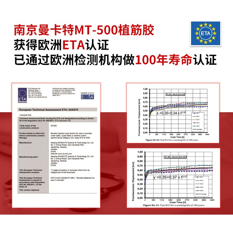 这款国产植筋胶已通过欧洲权威机构认证使用寿命可达100年之久！