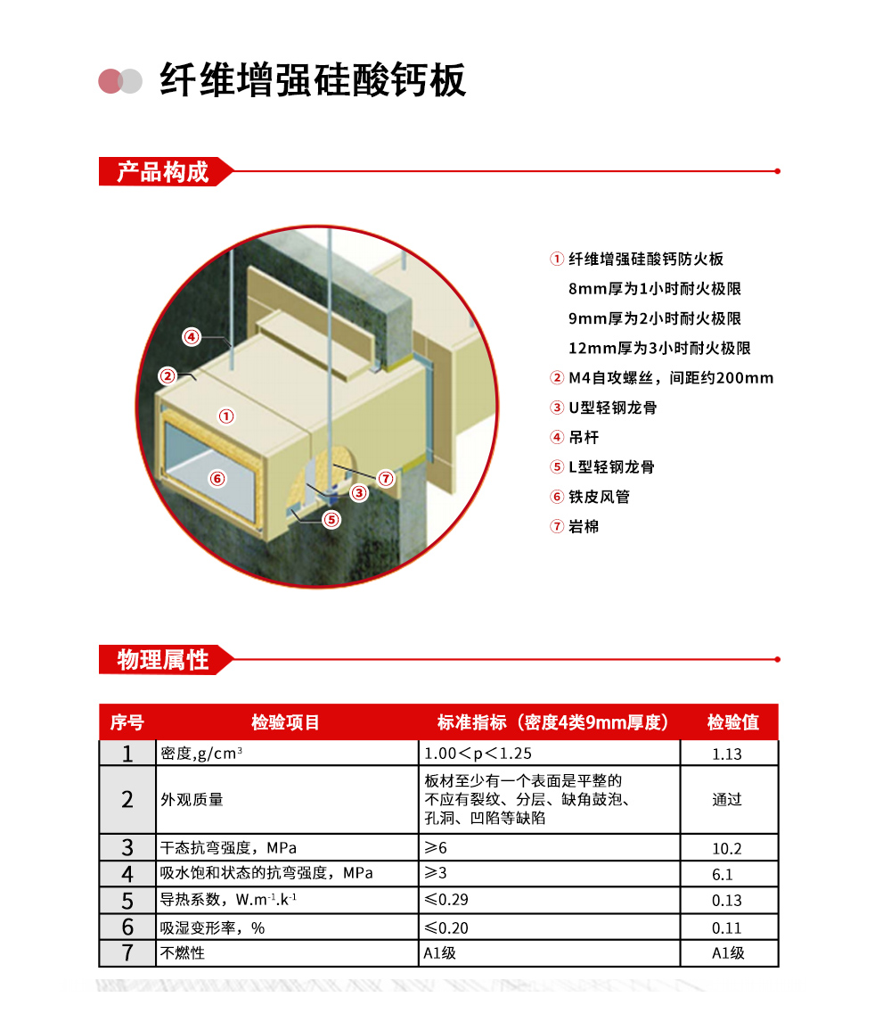 防火板加岩棉包覆 68