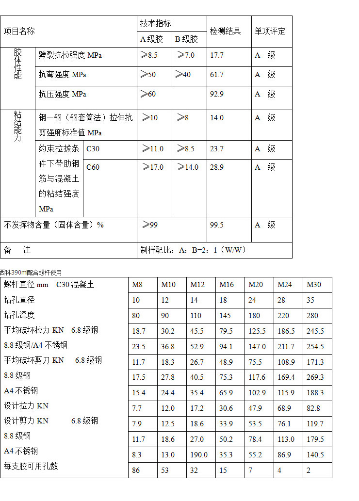 9植筋胶NJMKT390 建筑植筋胶 建筑植筋胶 注射式植筋胶 结构植筋胶