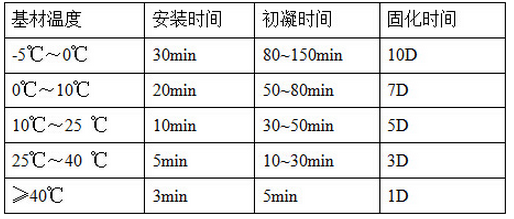 植筋膠NJMKT390 建筑植筋膠 建筑植筋膠 注射式植筋膠 結(jié)構(gòu)植筋膠
