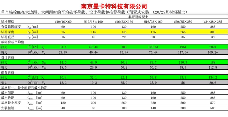 曼卡特NJMKT可原位更新錨栓