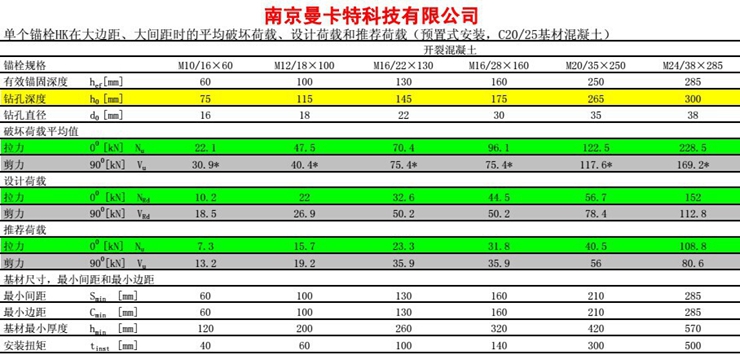 曼卡特NJMKT可原位更新锚栓