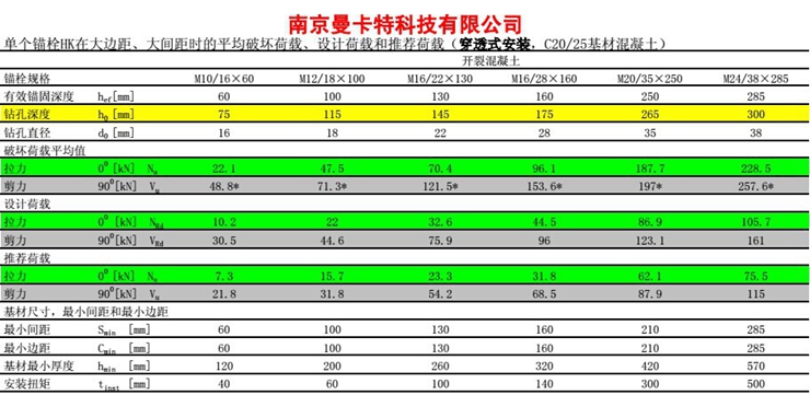 曼卡特NJMKT可原位更新锚栓