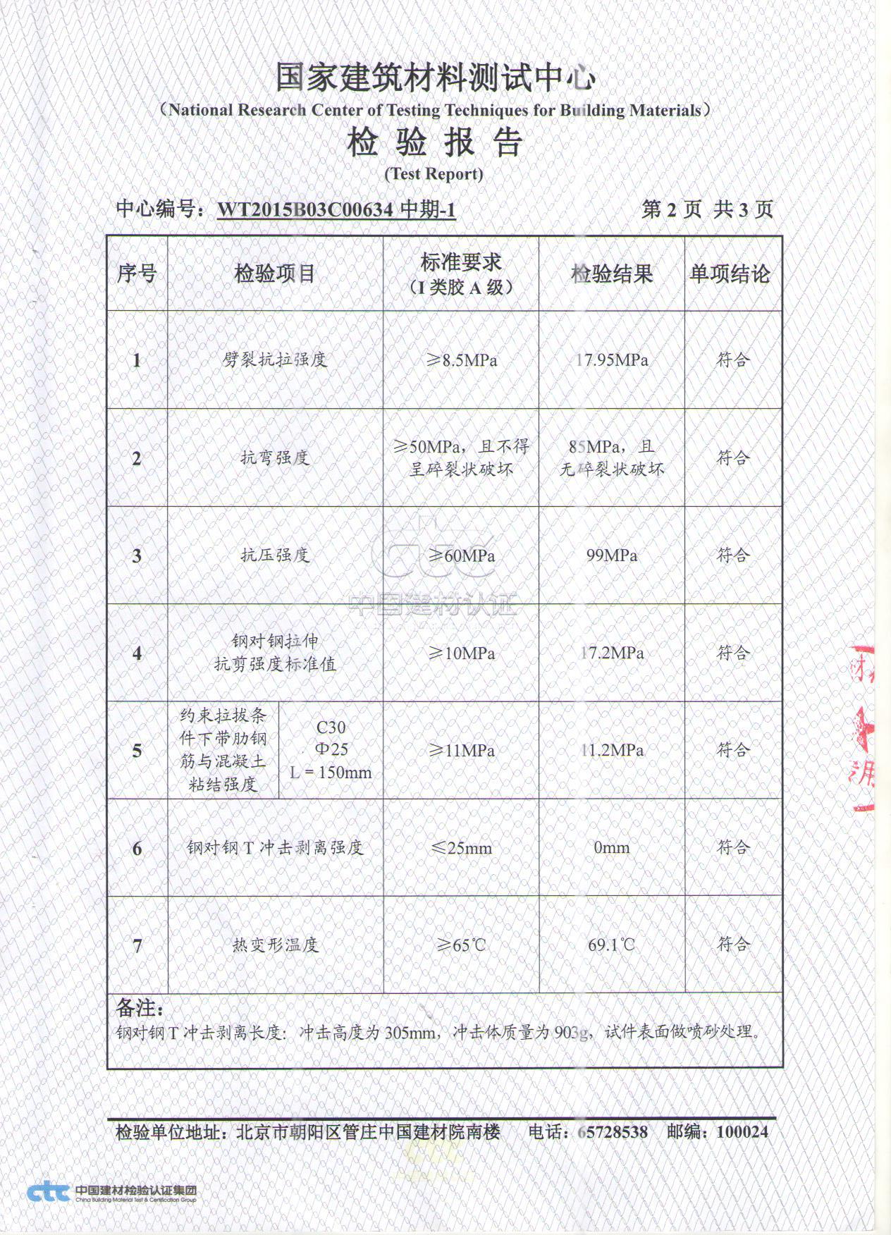 DƬ4