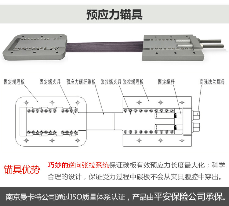 广州预应力碳纤维板张拉预应力锚具