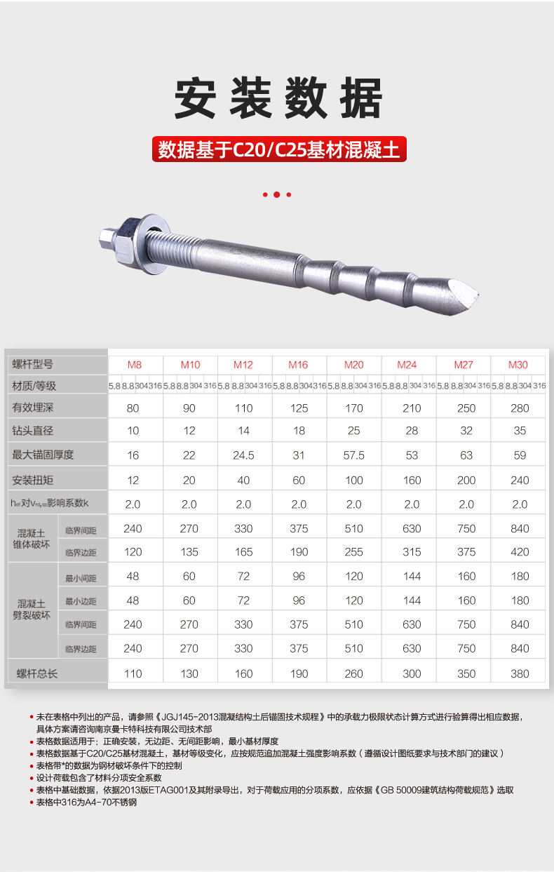 力矩控制式胶粘型锚栓 (3)