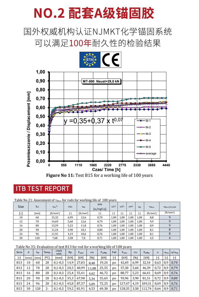 南京曼卡特电气化铁路接触网用力矩控制式胶粘型锚栓 (3)