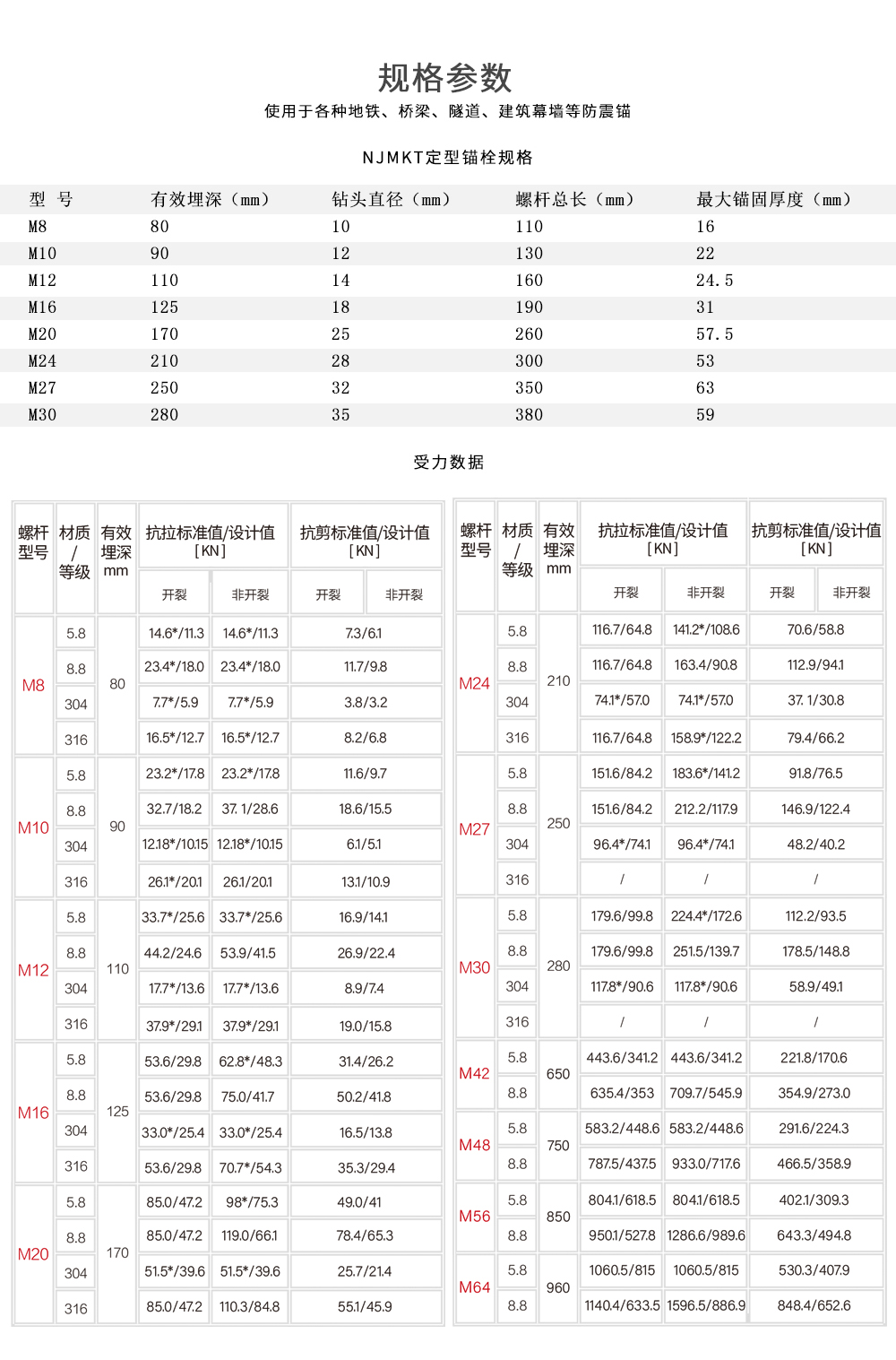 基建工程用南京曼卡特特殊倒锥形化学螺栓