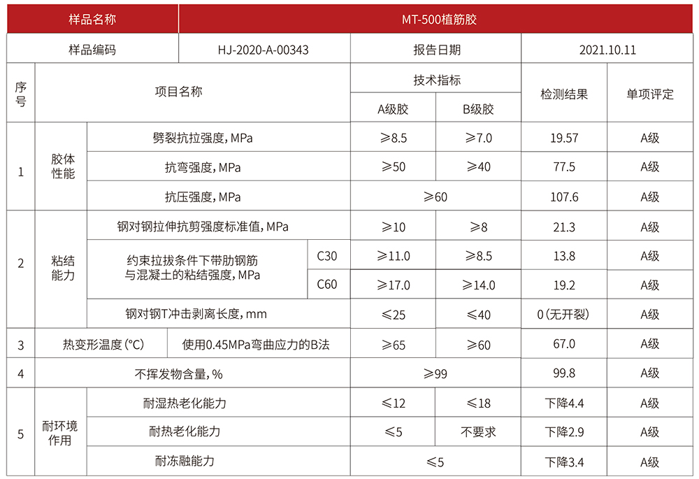 极悦500植筋胶技术指标