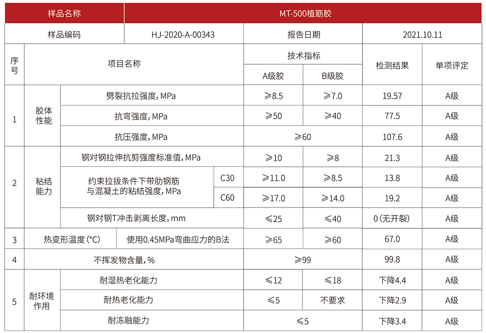 万泰500植筋胶技术指标