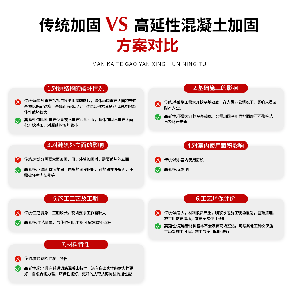 南京曼卡特高延性混凝土Ⅲ类高韧性 (6)-2