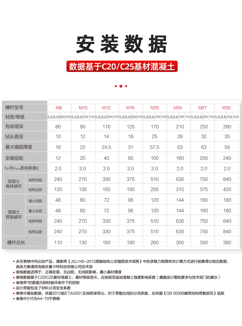 NJMKT力矩控制式胶粘型锚栓 (2)