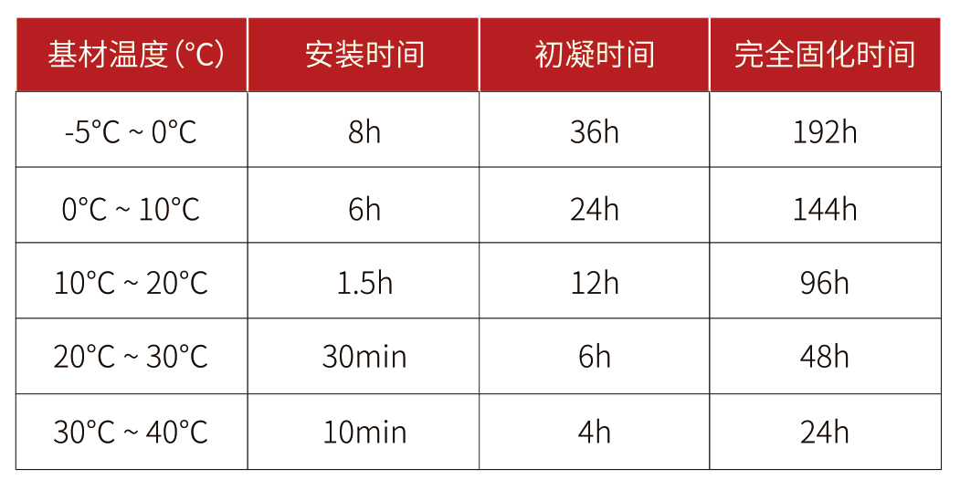 东莞万泰MT390植筋胶固化时间