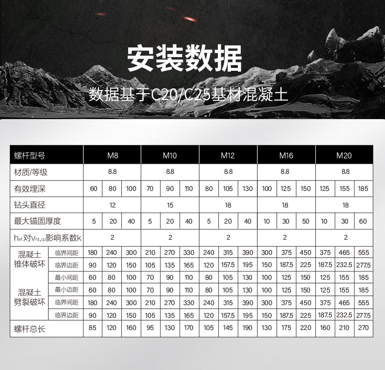 南京曼卡特重型锚栓 (5)