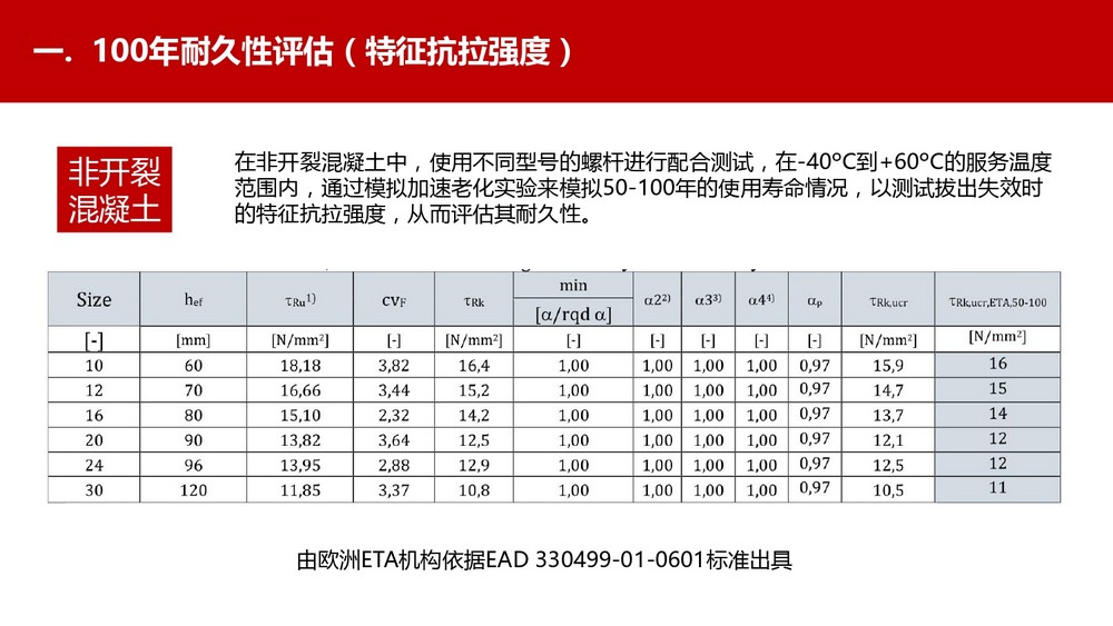 寿命100年的曼卡特植筋胶 (20)
