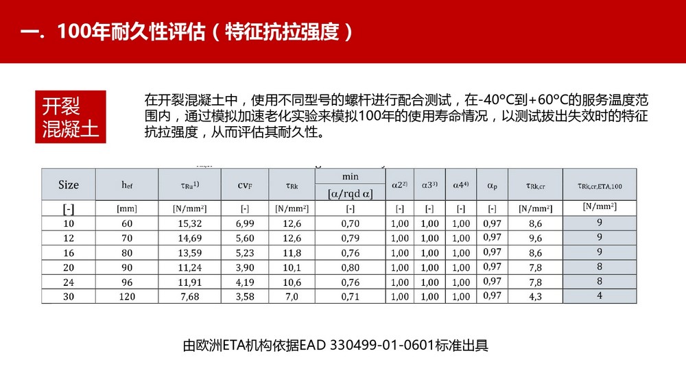 寿命100年的曼卡特植筋胶 (21)