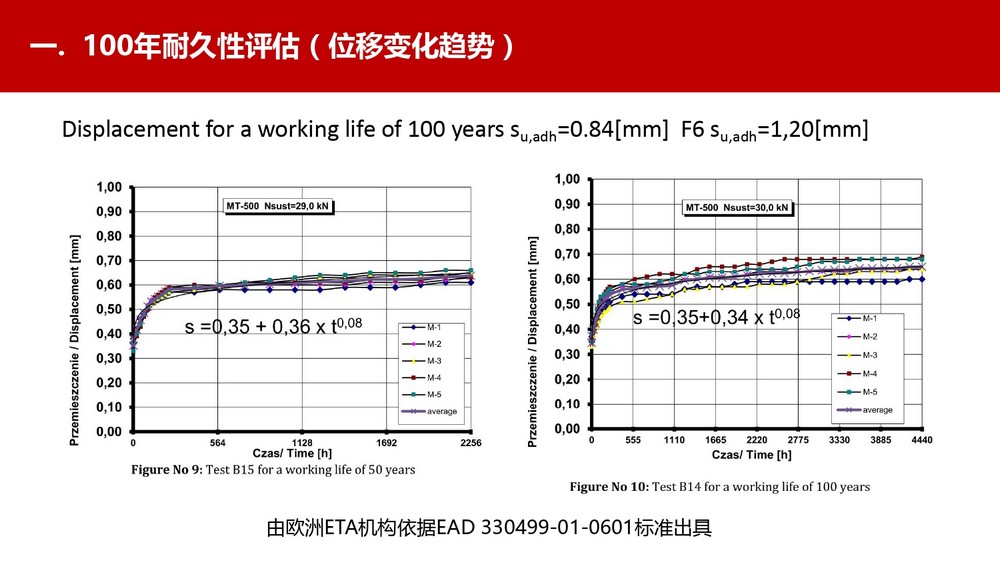 寿命100年的曼卡特植筋胶 (22)