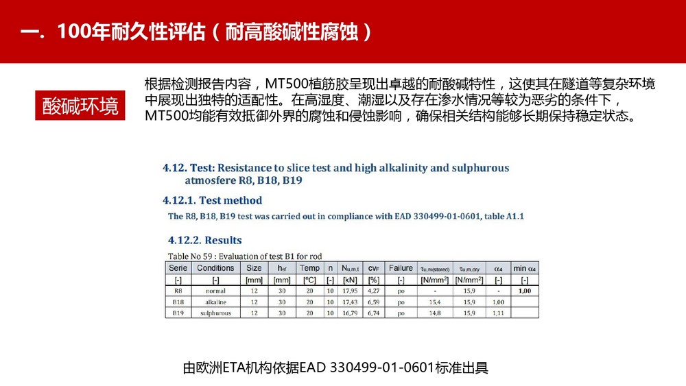 寿命100年的曼卡特植筋胶 (23)