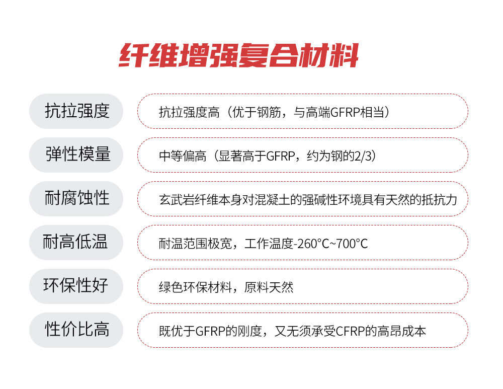 南京曼卡特玄武岩纤维筋 (2)
