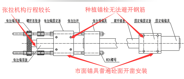 市面其它品牌錨具存在現(xiàn)象