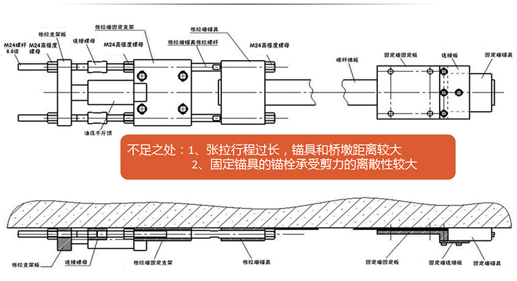 其它品牌錨具示意圖
