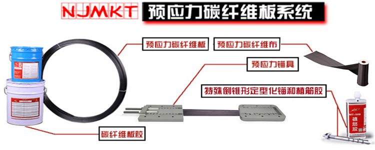 深圳预应力锚具产品优势