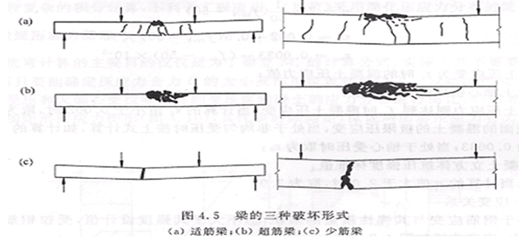 適用范圍
