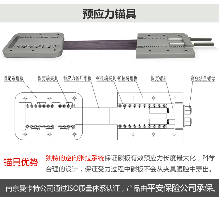 預(yù)應(yīng)力錨具_(dá)01