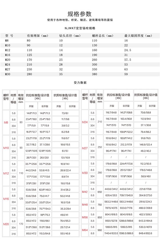 基建工程用南京曼卡特特殊倒锥形化学螺栓