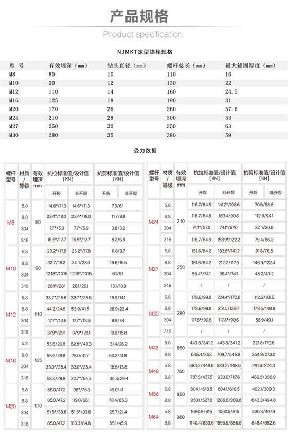 曼卡特特殊倒锥形化学锚栓产品规格