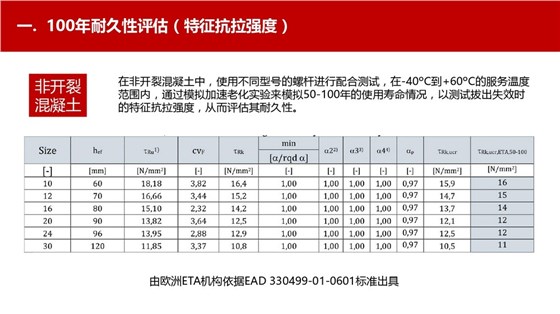 寿命100年的曼卡特植筋胶 (20)