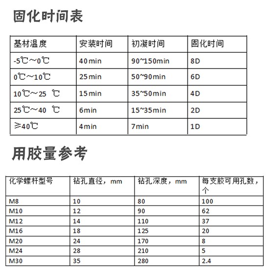 南京曼卡特环氧植筋胶固化时间