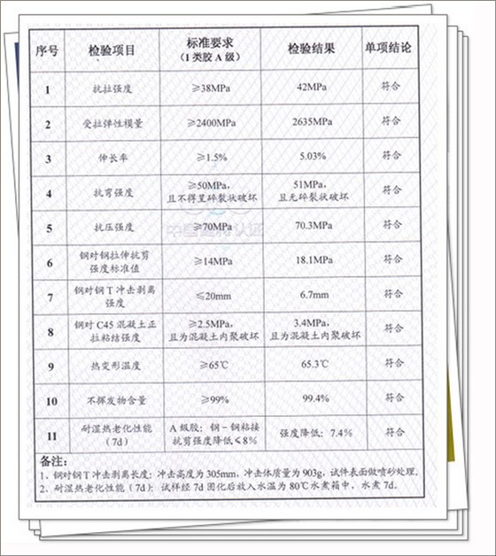 厂家直销有水粘碳纤维胶水下维修加固胶海边粘贴碳纤维布赛无机胶