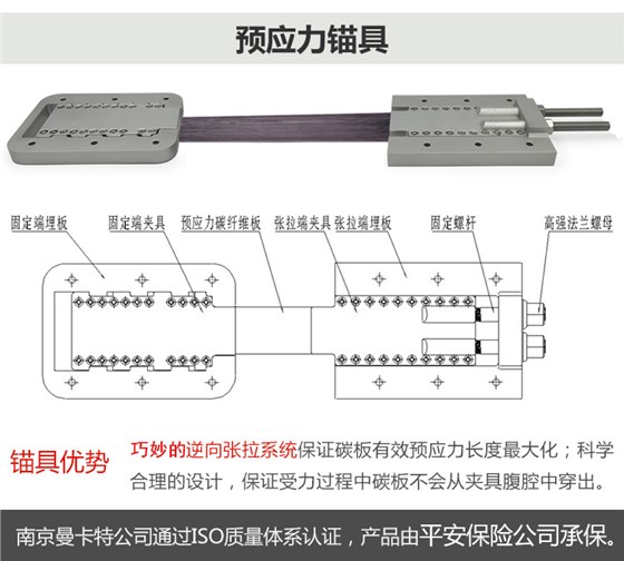 武汉预应力碳纤维板张拉预应力锚具