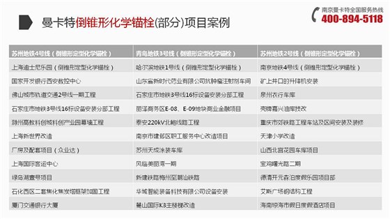 倒锥形化学锚栓_24_曼卡特倒锥形化学锚栓项目案例