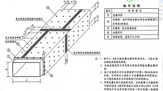 复合铝箔岩棉板包覆