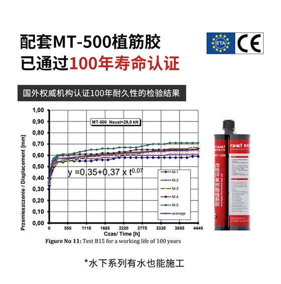 南京曼卡特定型化学锚栓详情页_03