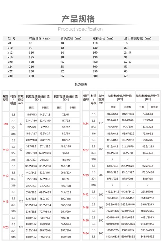倒锥型锚栓是什么样的——NJMKT