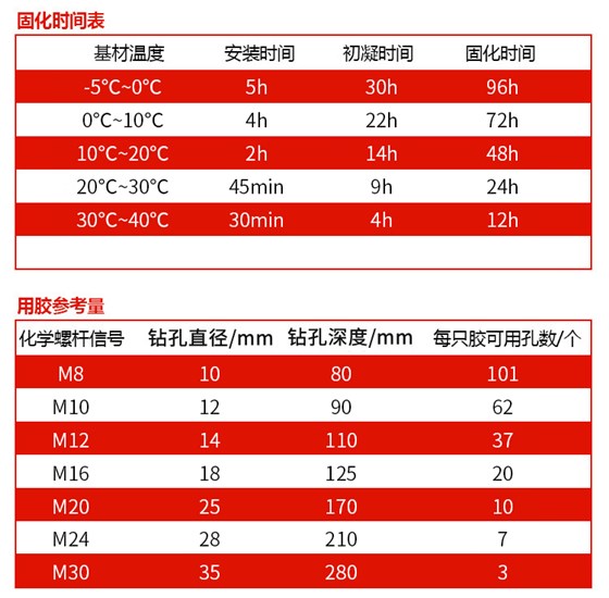 福州植筋胶_化学植筋加固胶 MT-500固化时间表用胶量表