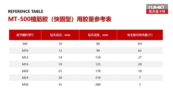 曼卡特MT-500植筋胶(快固型)_26