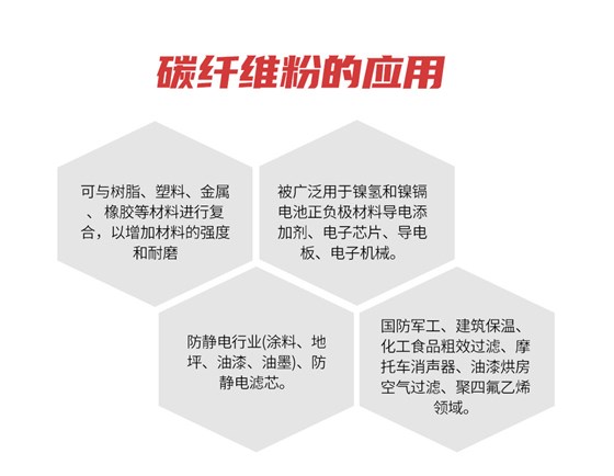 南京曼卡特碳纤维粉 (2)