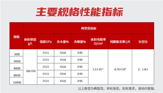 南京曼卡特碳纤维粉 (3)