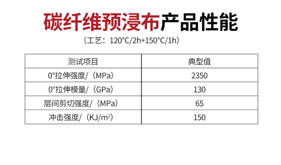 南京曼卡特碳纤维预浸布 (4)