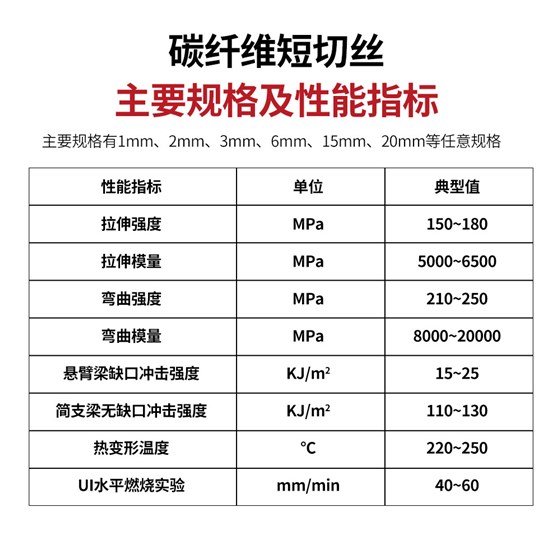 南京曼卡特碳纤维短切丝 (2)