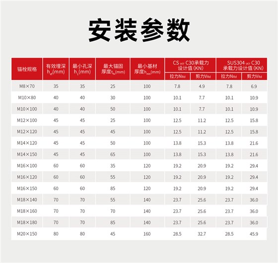 南京曼卡特击芯锚栓 (3)